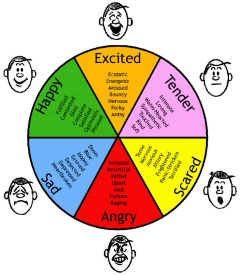 The mindful way through anxiety